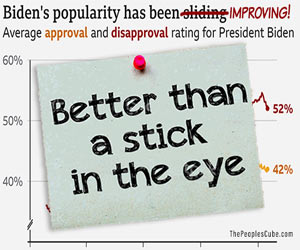 Biden approval