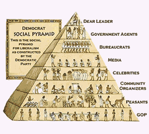 Democrat Social Pyramid