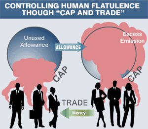 cap and trade human flatulence