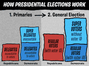 SuperVoters chart