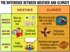 weather and climate chart